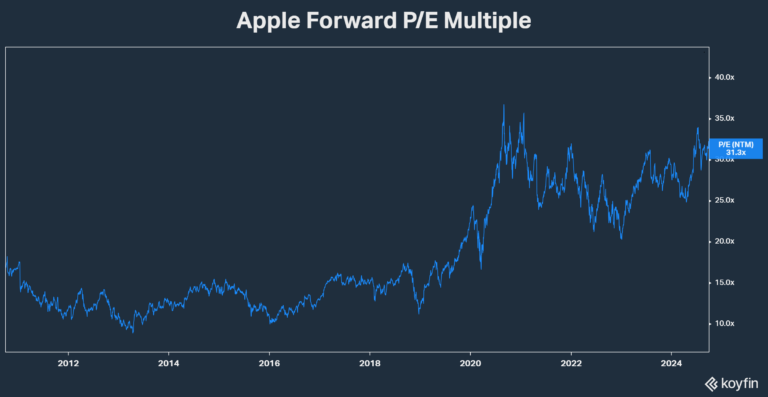 Is Apple Still a One Trick Pony?